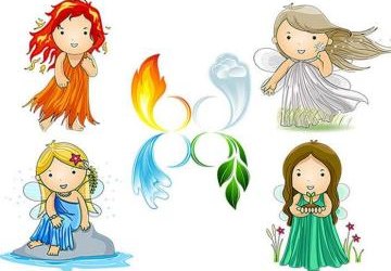 Świat żywiołów w oddziale przedszkolnym