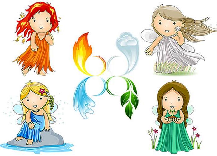 Świat żywiołów w oddziale przedszkolnym